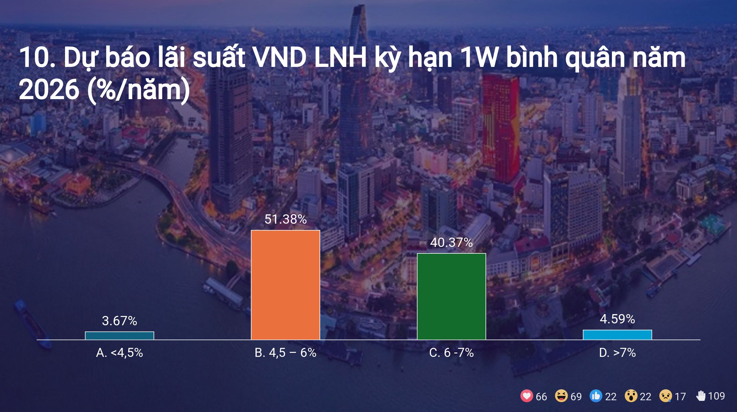 Kết quả Survey tại Hội thảo giữa năm 2026 tại TP Hồ Chí Minh 12